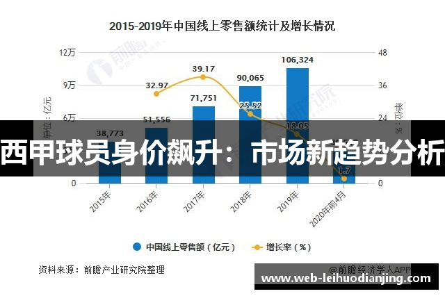 西甲球员身价飙升：市场新趋势分析